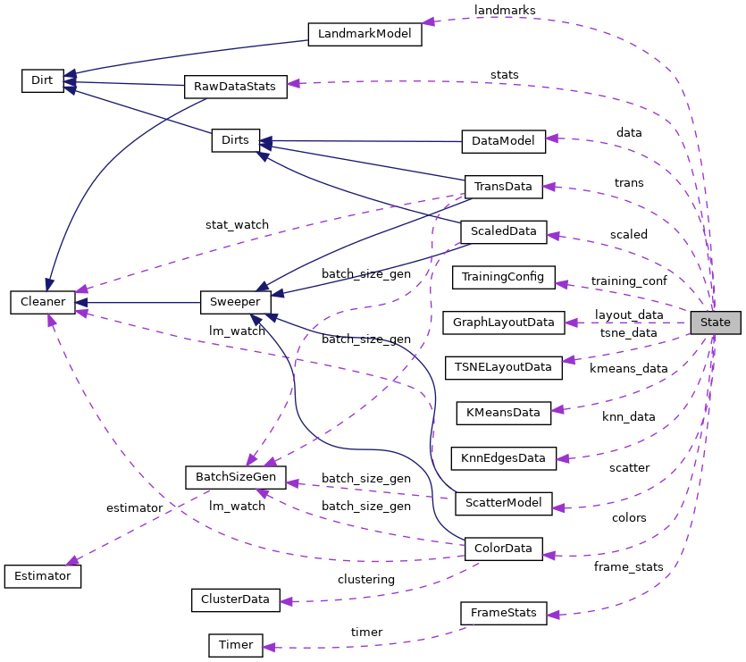 Collaboration graph